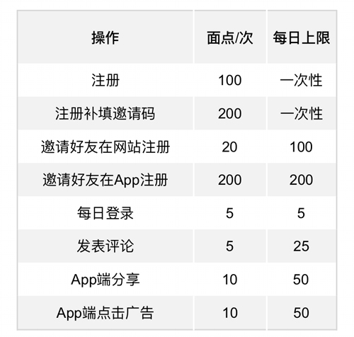 界面新闻app怎么赚钱