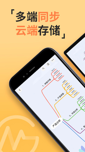 gitmind思维导图app1
