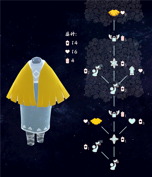 常驻先祖介绍配图4