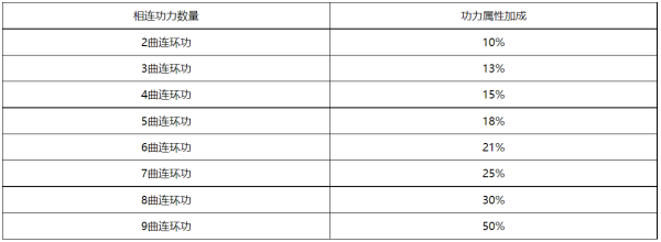 江湖系统攻略配图2