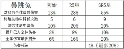 魔灵机制与全养成攻略配图2