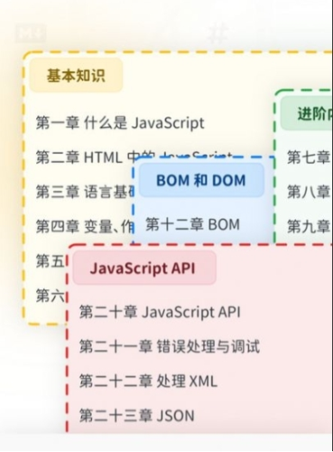 Neatify笔记同产品对比