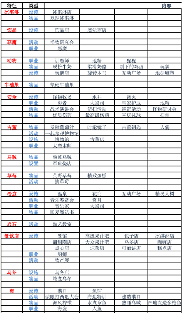 冒险村物语2官方版