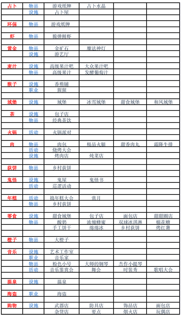 冒险村物语2官方版