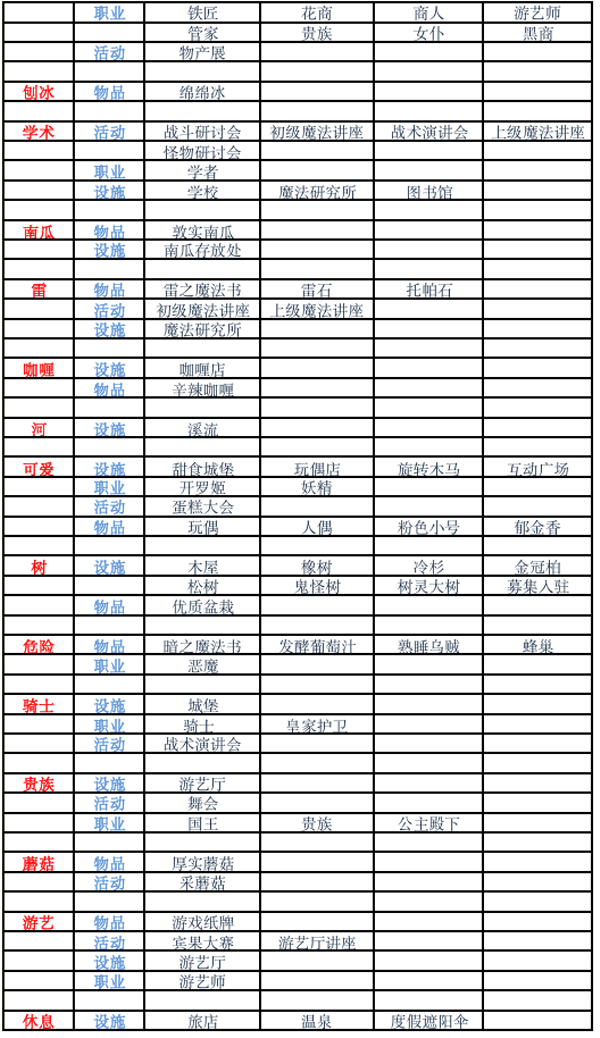 冒险村物语2官方版