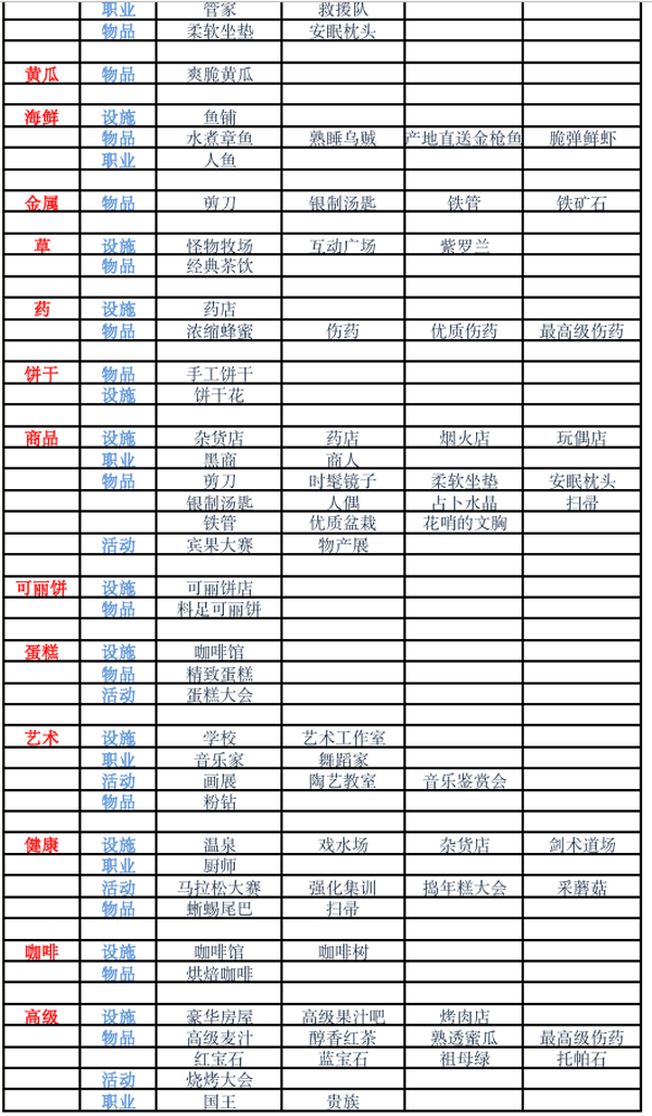 冒险村物语2官方版
