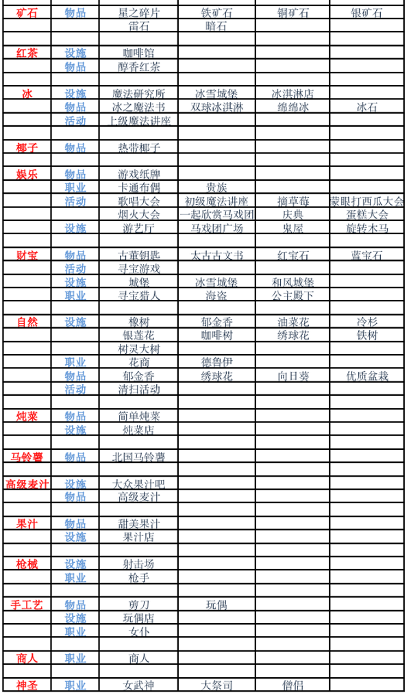冒险村物语2官方版