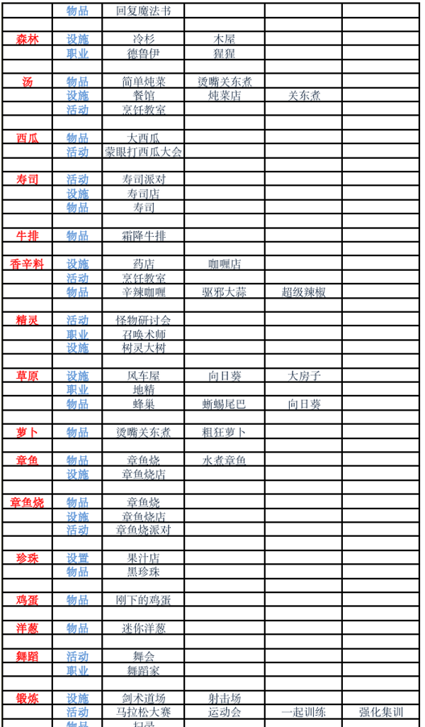冒险村物语2官方版