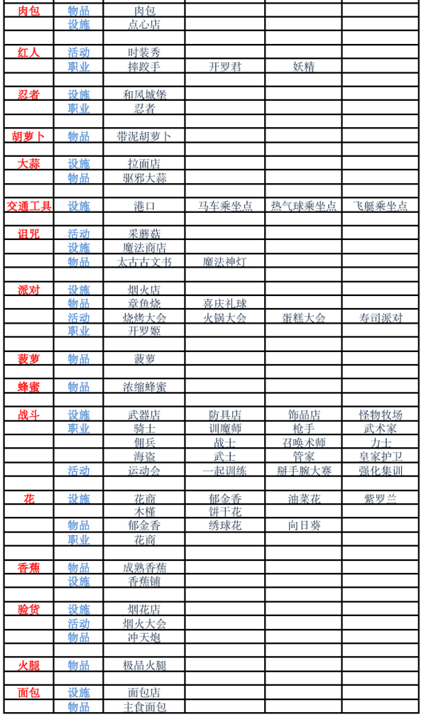 冒险村物语2官方版