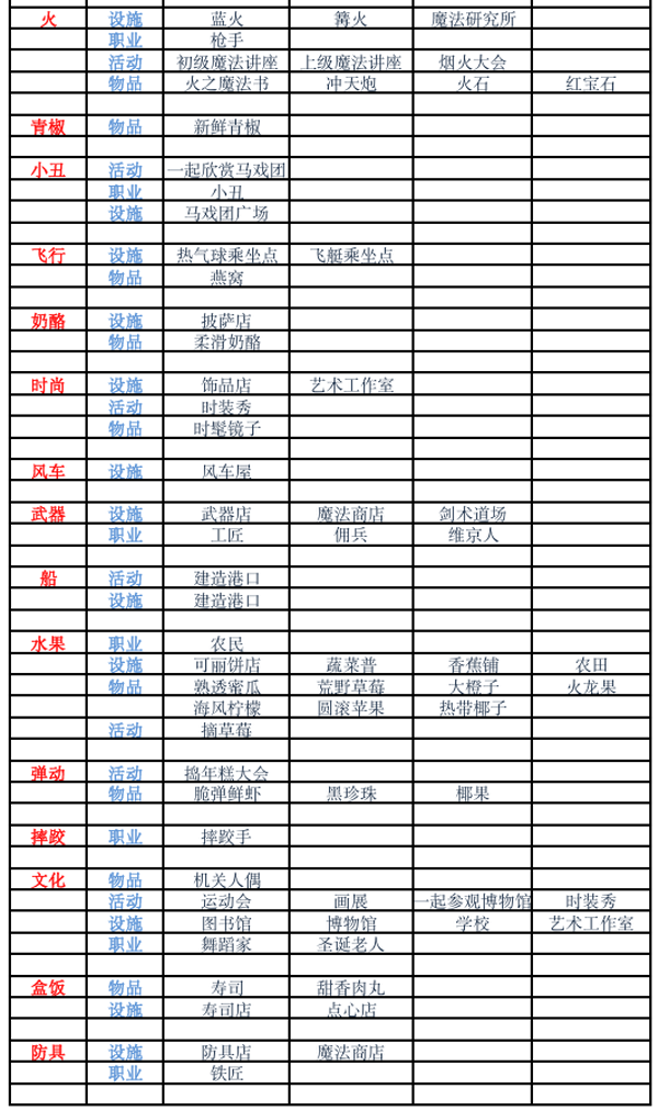 冒险村物语2官方版