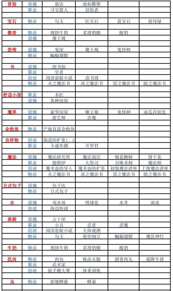 冒险村物语2官方版