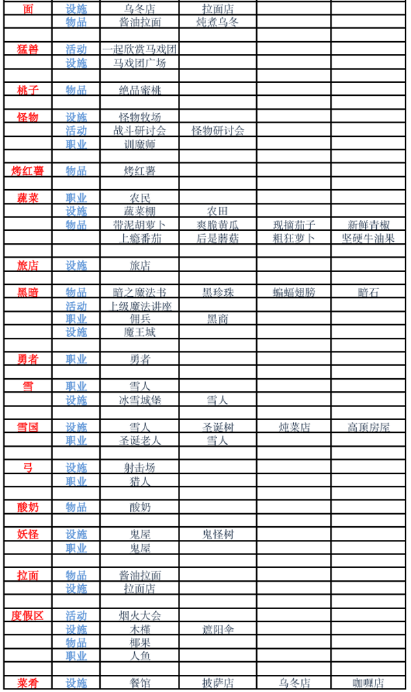 冒险村物语2官方版