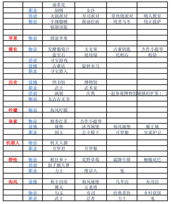 冒险村物语2官方版
