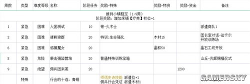 铃兰之剑最新版