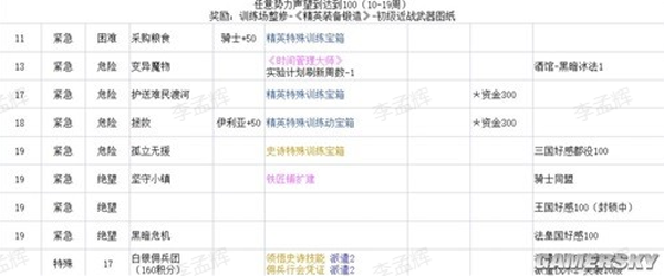 铃兰之剑最新版