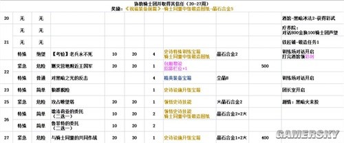 铃兰之剑最新版