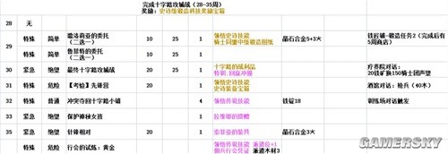 铃兰之剑最新版