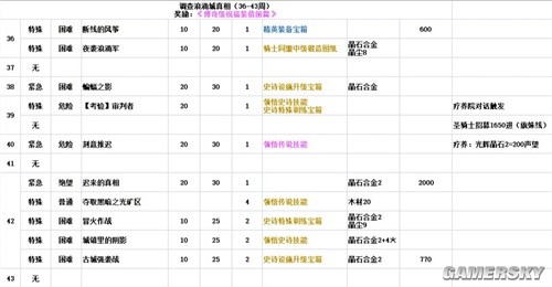 铃兰之剑最新版