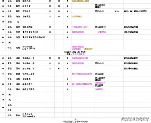 铃兰之剑最新版