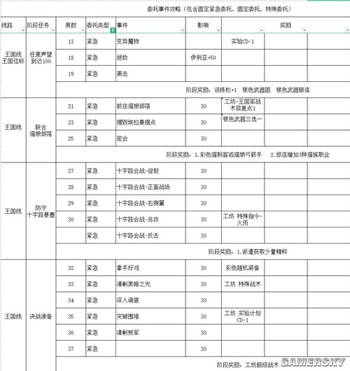 铃兰之剑最新版