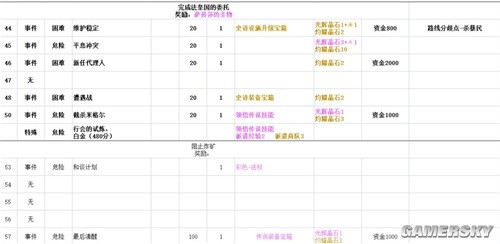铃兰之剑最新版