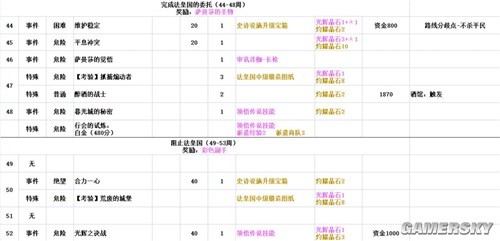 铃兰之剑最新版