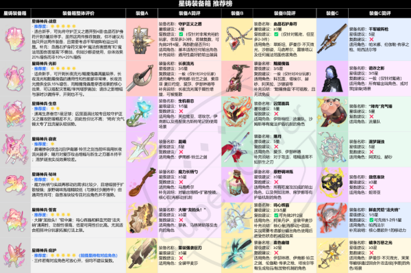 铃兰之剑最新版