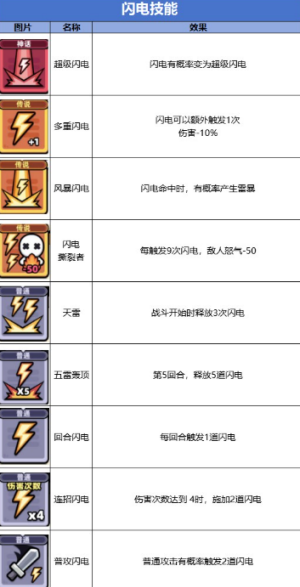 冒险者日记国际服