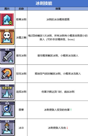 冒险者日记国际服