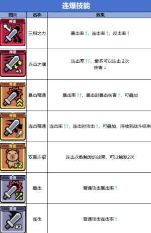 冒险者日记国际服