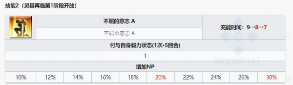 命运冠位指定日服最新版