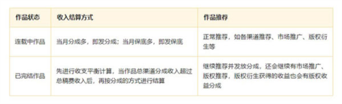 七猫作家助手14