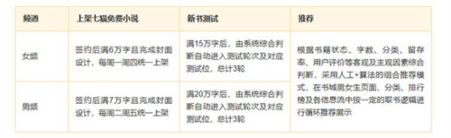 七猫作家助手15