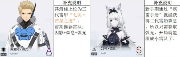 战双帕弥什官方版