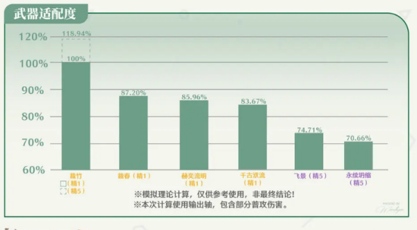 鸣潮国际服官方正版