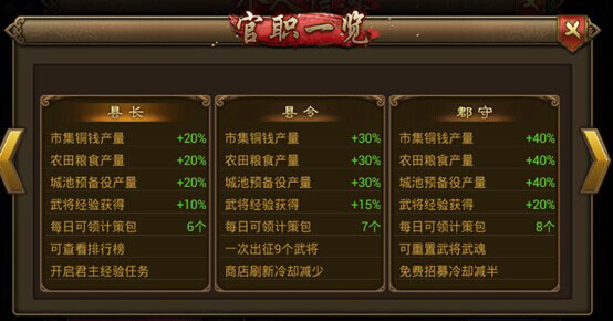 经验系统攻略配图3