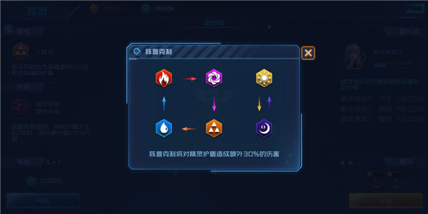 精灵系统攻略配图6