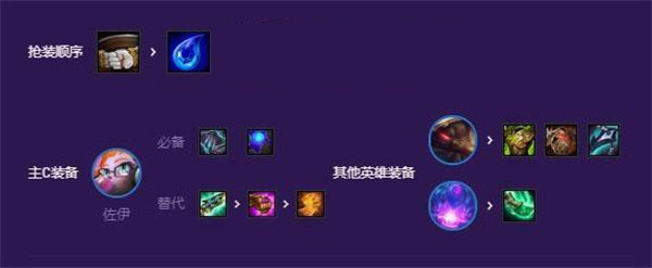 云顶之弈国际服手游