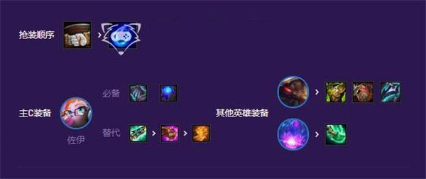 云顶之弈国际服手游