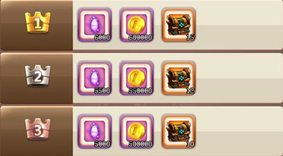 乱斗堂3腾讯服2