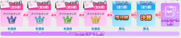 偶像大师闪耀色彩日服