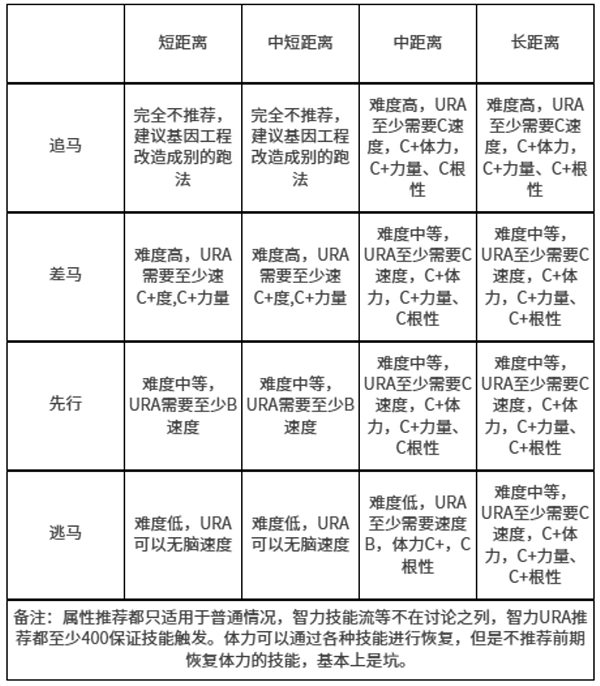 赛马娘台服官方版