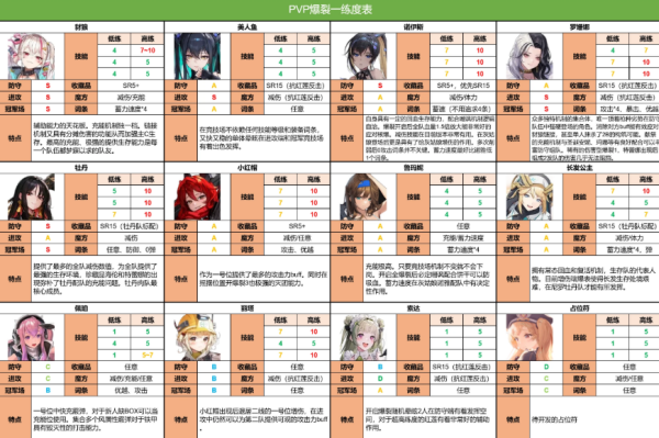 胜利女神NIKKE港台服