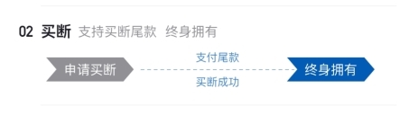 爱租机怎么买断图片