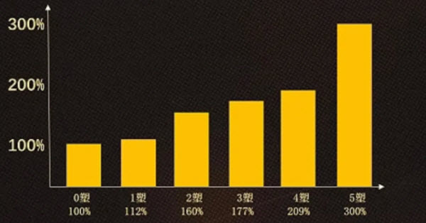重返未来1999最新版