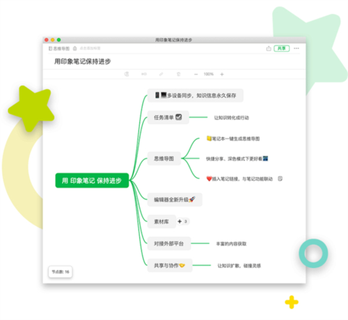 印象笔记怎么做思维导图6