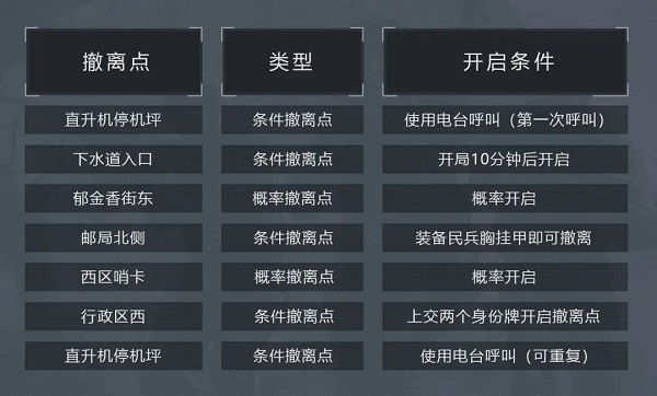 暗区突围国际服最新版