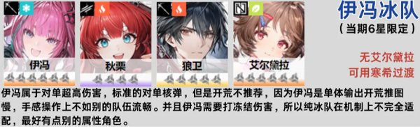 明日方舟终末地官服