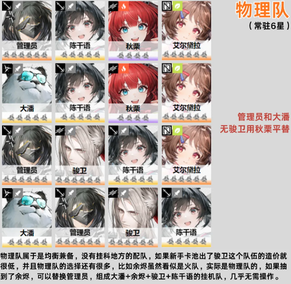 明日方舟终末地官服