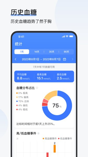 欧态易测app3
